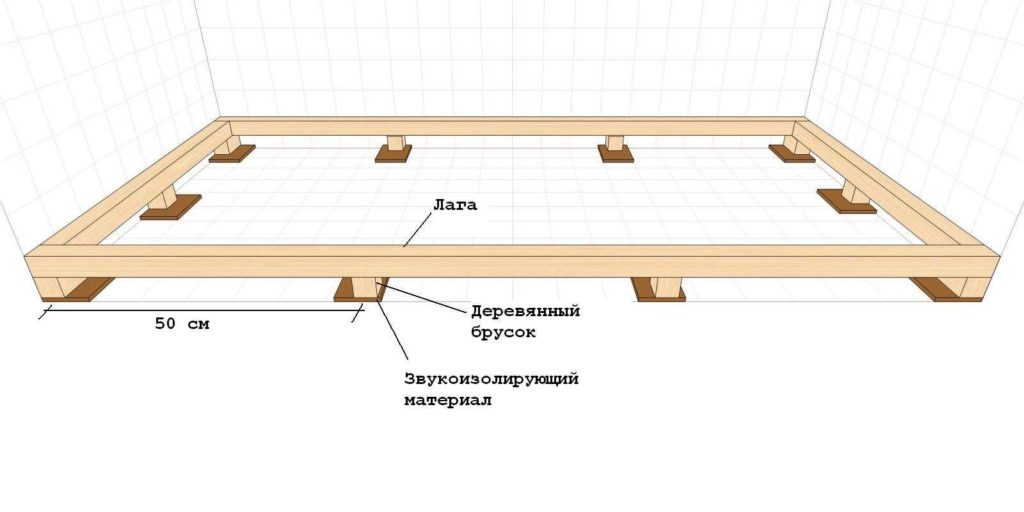 Расстояние (шаг) между лагами для деревянного пола: как рассчитать самостоятельно, таблица