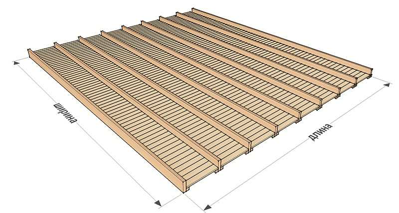 Расстояние (шаг) между лагами для деревянного пола: как рассчитать самостоятельно, таблица